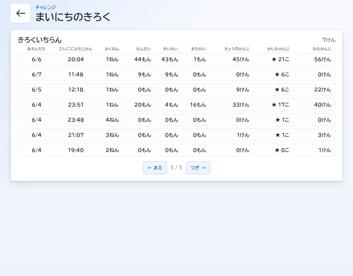 まいにちのきろく画面のスクリーンショット